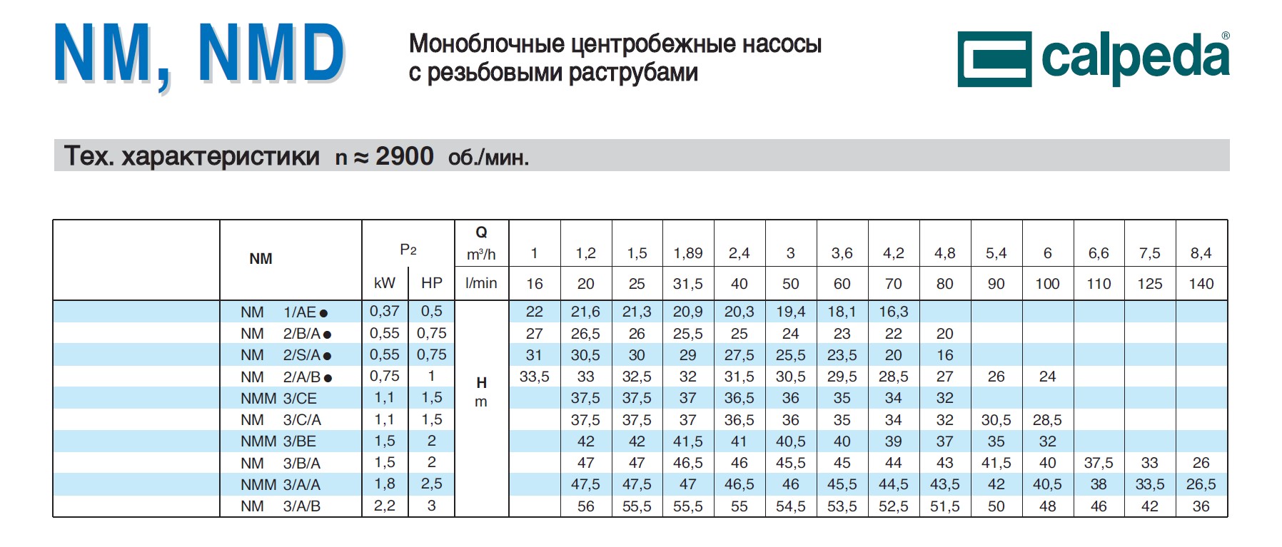  насос calpeda NM3/BE 